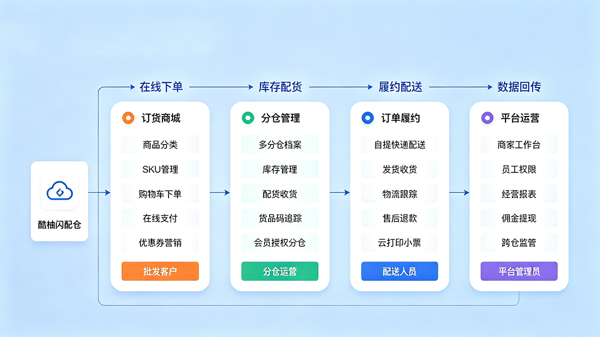 客户背景